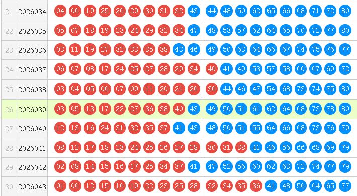 快乐8分析走势图