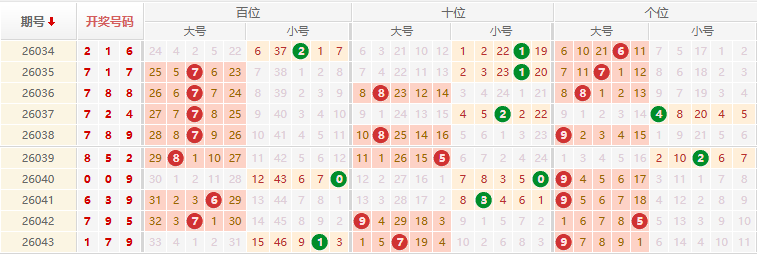 排列三分析走势图