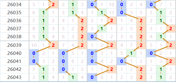 排列五分析走势图