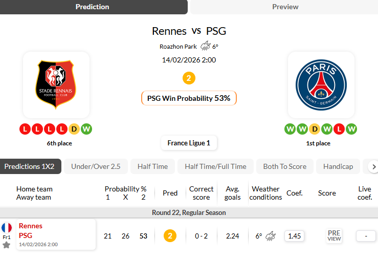 雷恩VS巴黎圣日耳曼