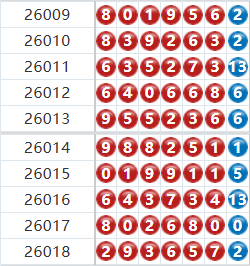 七星彩分析走势图