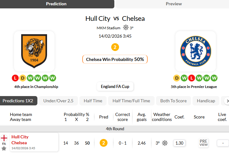 赫尔城VS切尔西