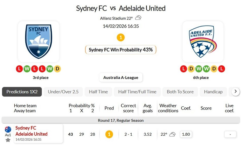 悉尼FC VS 阿德莱德