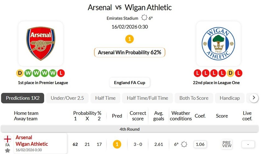 阿森纳vs维冈竞技