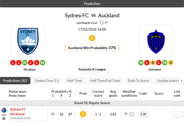 ]悉尼FC VS奥克兰FC