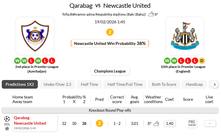 卡拉巴克VS纽卡斯尔联