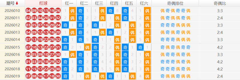 双色球分析走势图