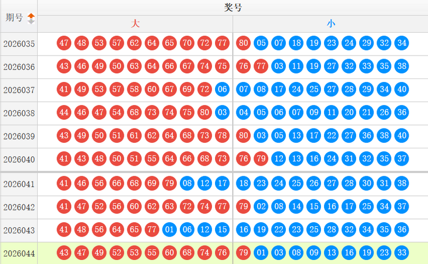 快乐8分析走势图
