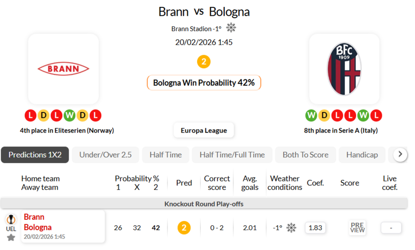 布兰VS博洛尼亚