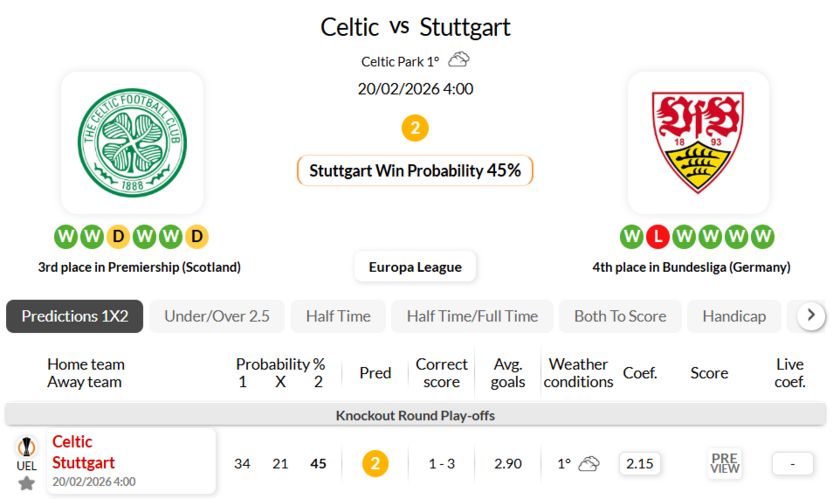 凯尔特人VS斯图加特