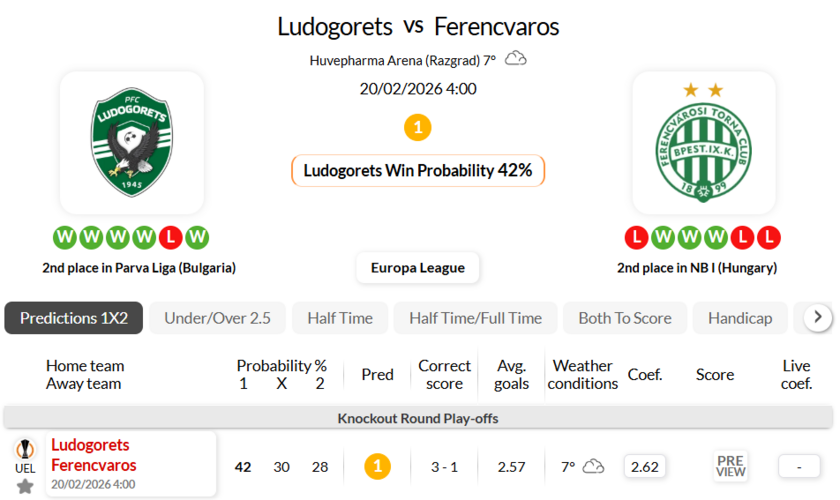 卢多戈雷茨VS费伦茨瓦罗斯