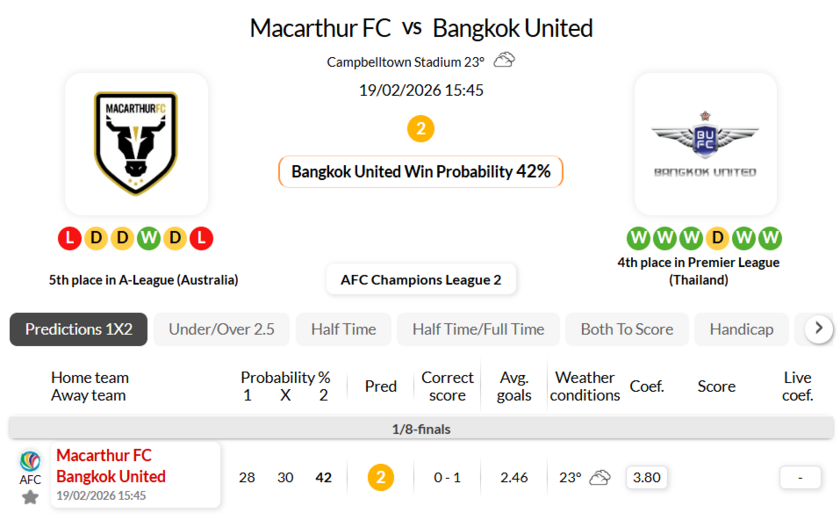 麦克阿瑟FCVS曼谷联