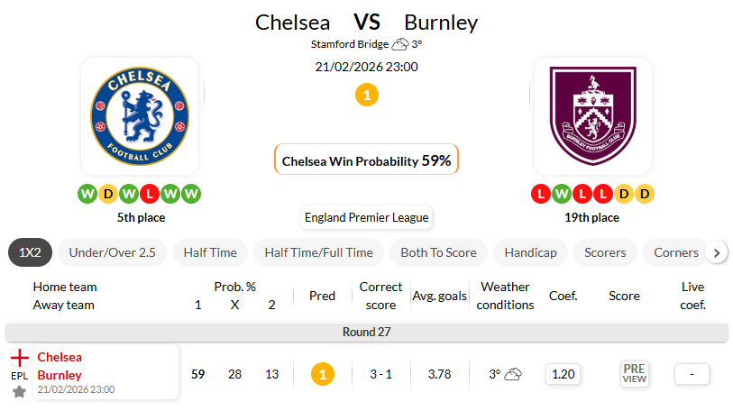 切尔西VS伯恩利