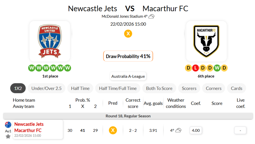 纽卡斯尔喷气机VS麦克阿瑟FC