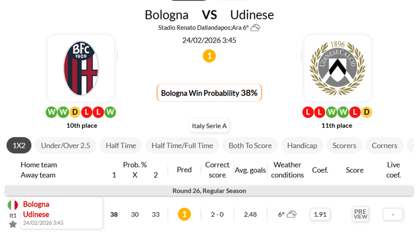 博洛尼亚VS乌迪内斯