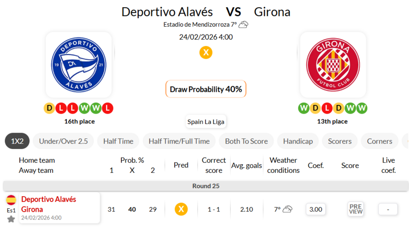 阿拉维斯VS赫罗纳