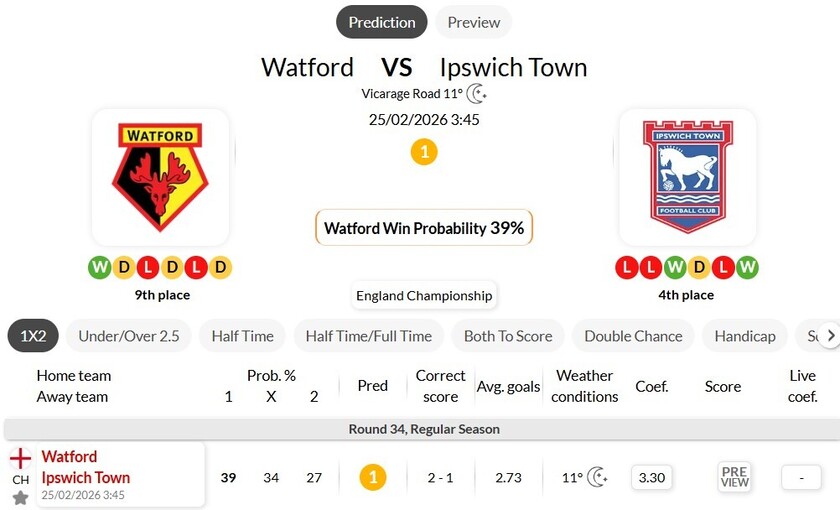 沃特福德VS伊普斯维奇