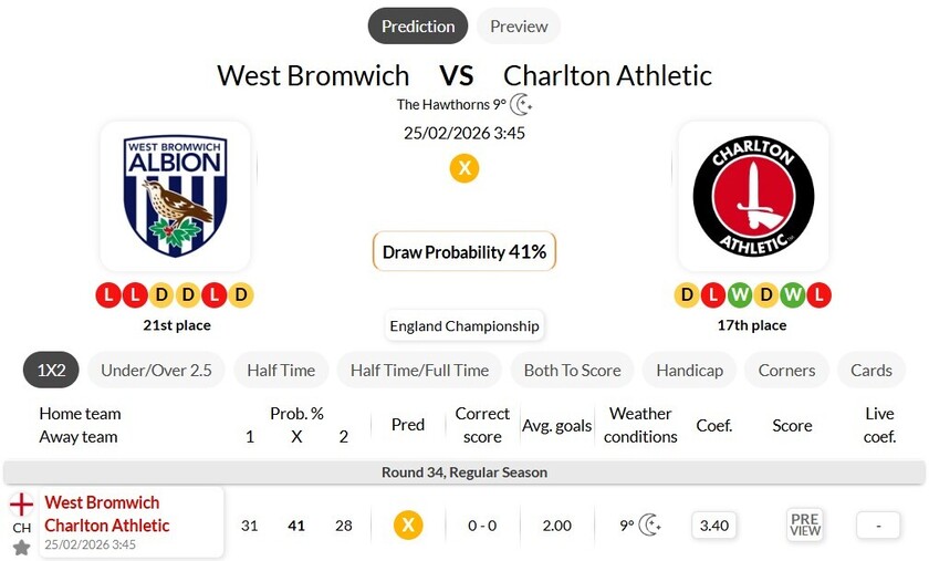 西布罗姆维奇VS 查尔顿
