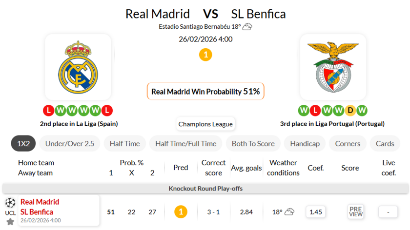 皇家马德里VS本菲卡