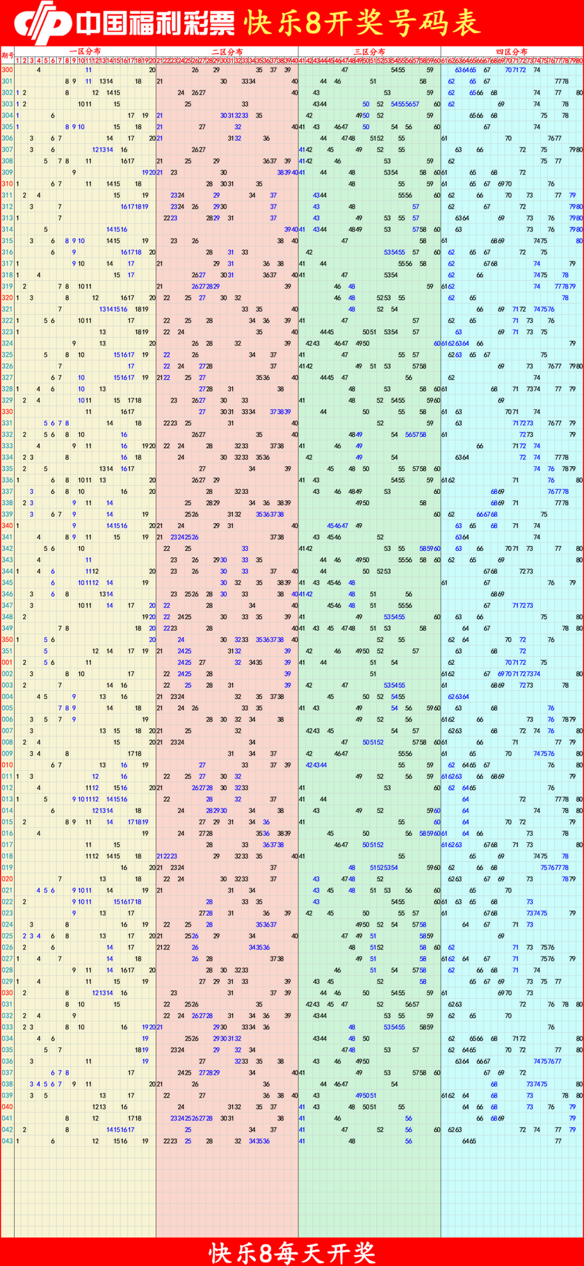 快乐82026046期四胆全拖预测走势图