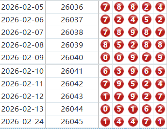 排列五分析走势图