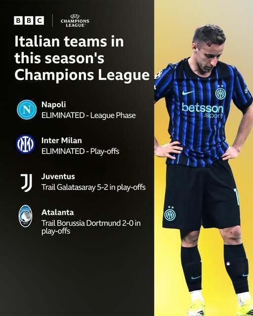 意甲球队欧冠全面崩盘