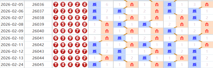 排列五分析走势图