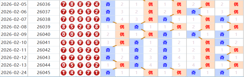排列五分析走势图