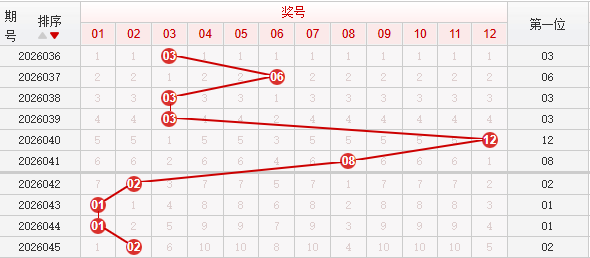 快乐8分析走势图