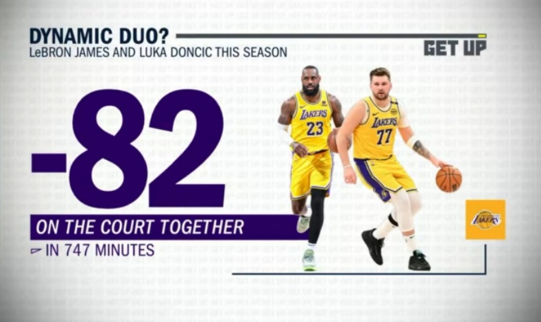 东詹组合正负值低下