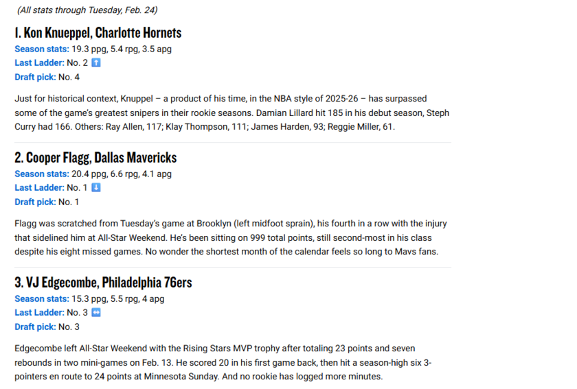 新秀排行榜最新前三甲