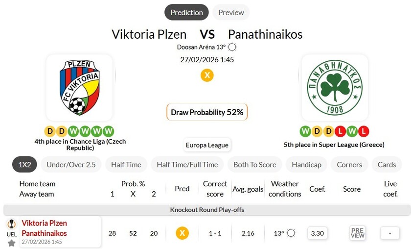 比尔森胜利VS帕纳辛纳科斯