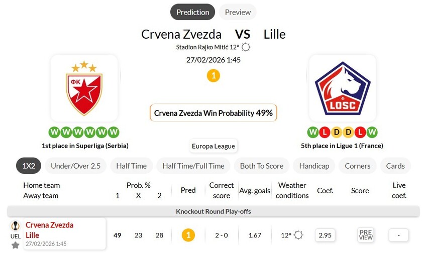 贝尔格莱德红星VS里尔