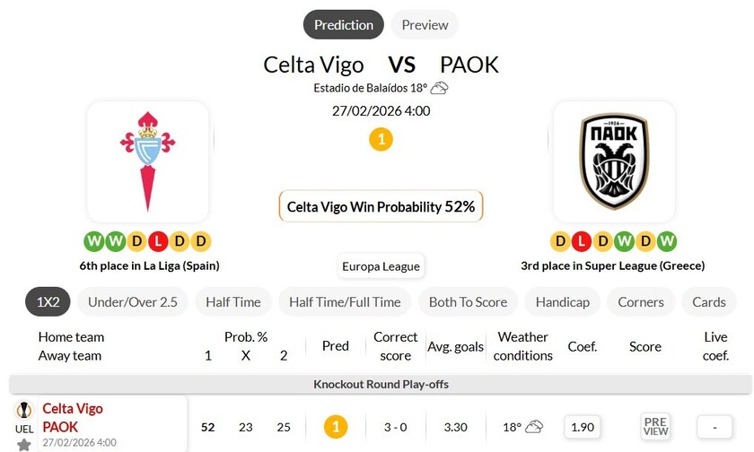 塞尔塔VS塞萨洛尼基