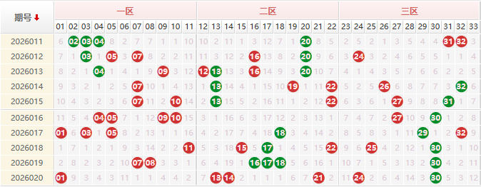 双色球分析走势图