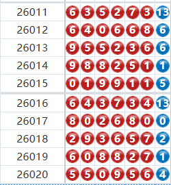 七星彩分析走势图