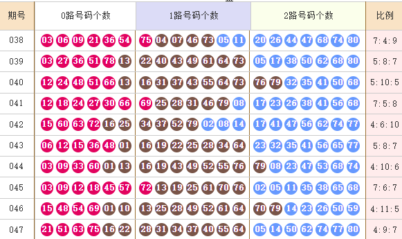 快乐8分析走势图