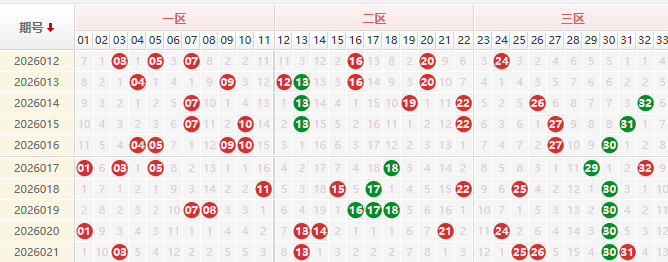 双色球第2026022期授渔看彩