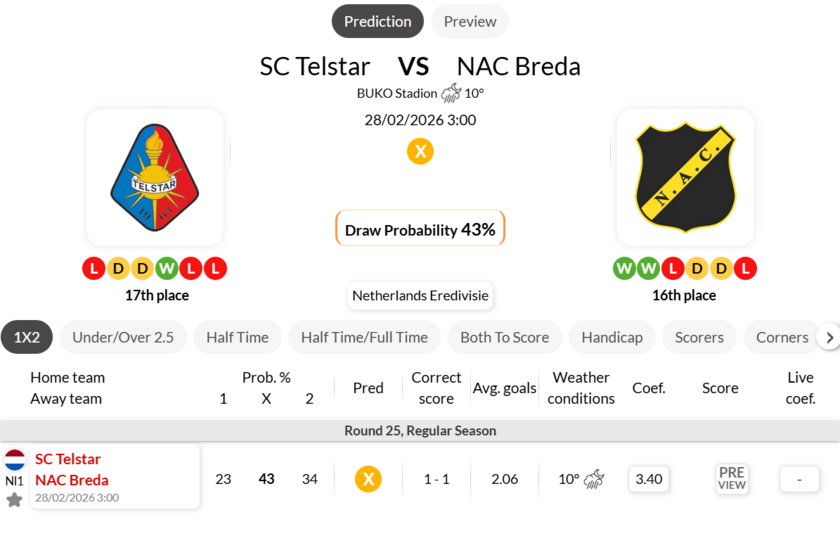 特尔斯达VS布雷达