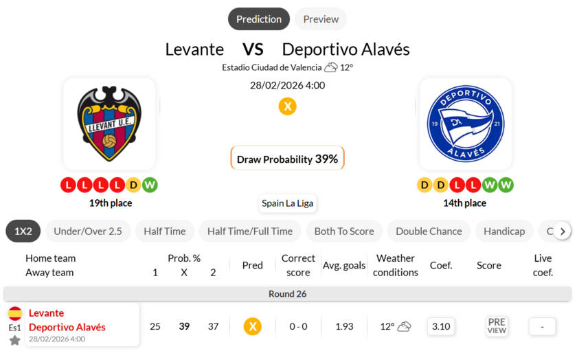 莱万特VS阿拉维斯