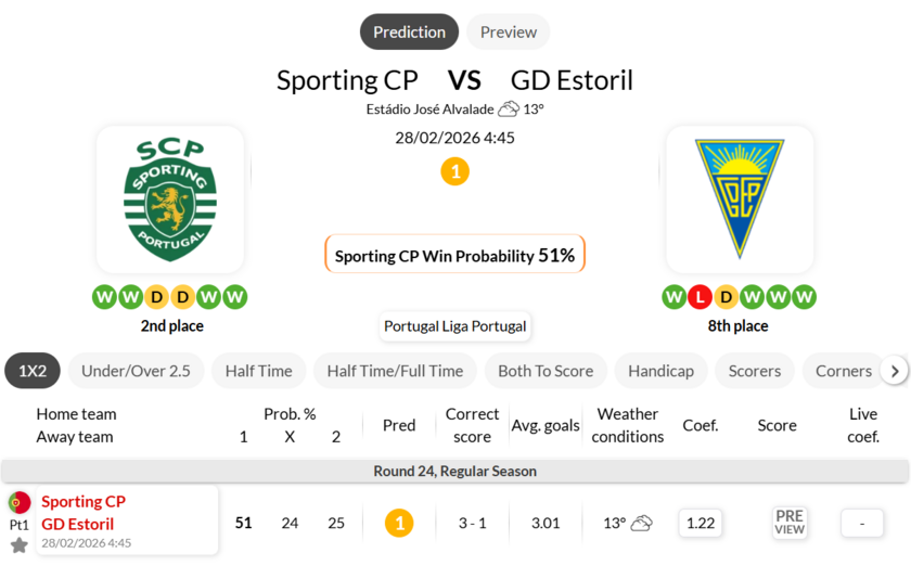 葡萄牙体育VS埃斯托里尔