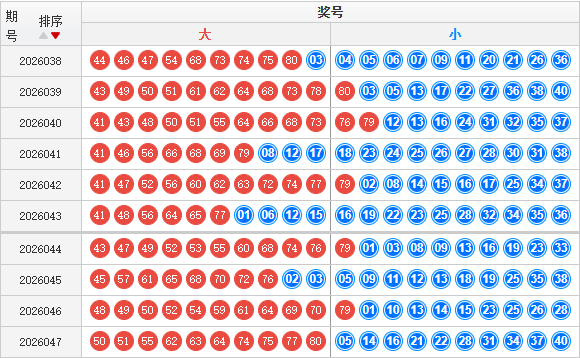 快乐8分析走势图