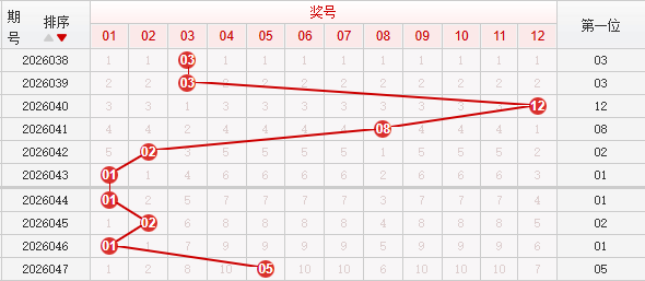 快乐8分析走势图