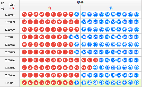 快乐8分析走势图