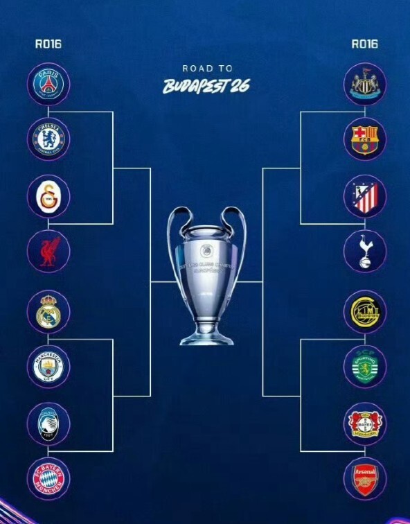 欧冠淘汰赛抽签结果