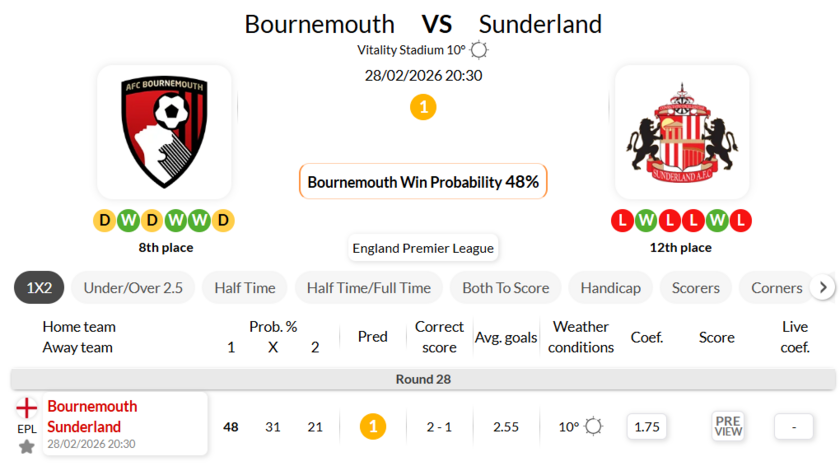 伯恩茅斯VS桑德兰