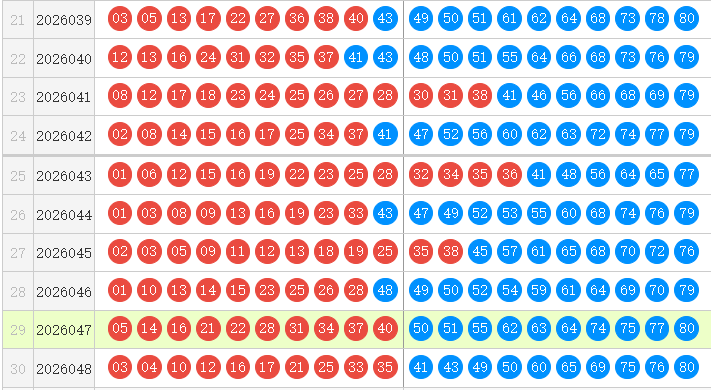 快乐8分析走势图