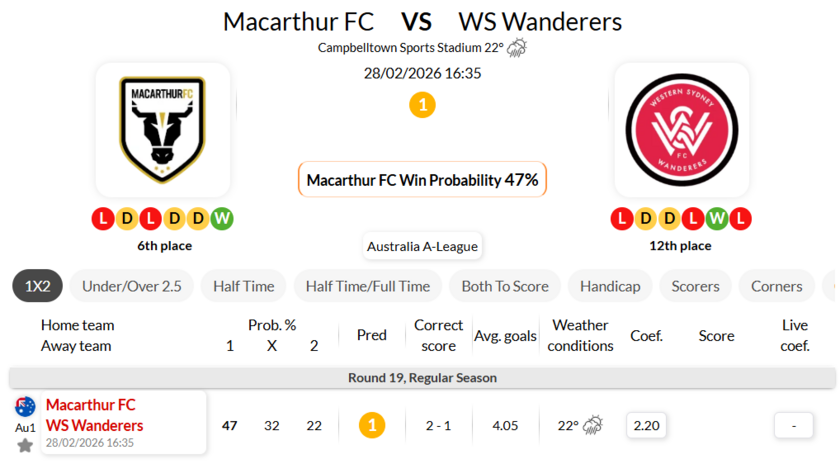麦克阿瑟FCVS西悉尼流浪者