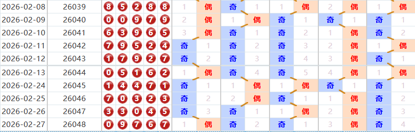 排列五分析走势图