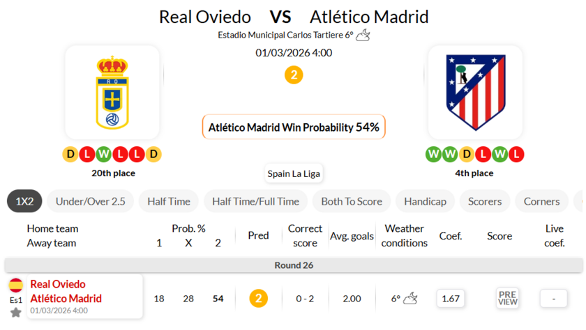 皇家奥维耶多VS马德里竞技